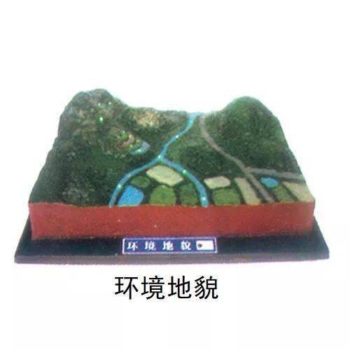 超實用 學地理必看、必收的三大3D模型圖及其在房地產開發中的應用
